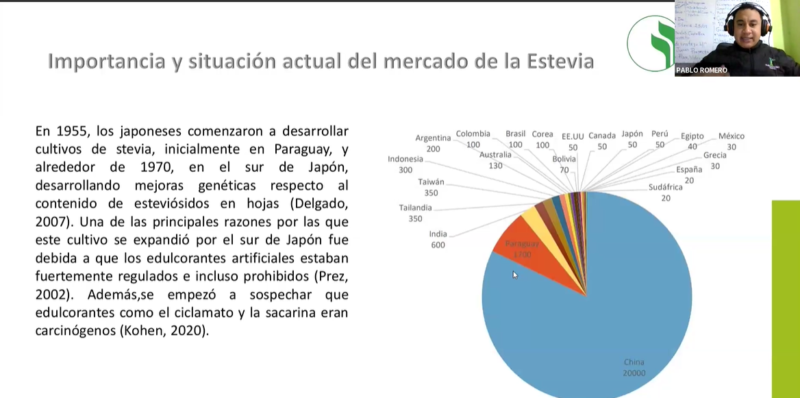 INTRODUCCIÓN A LA ESTEVIA Y SU MERCADO 